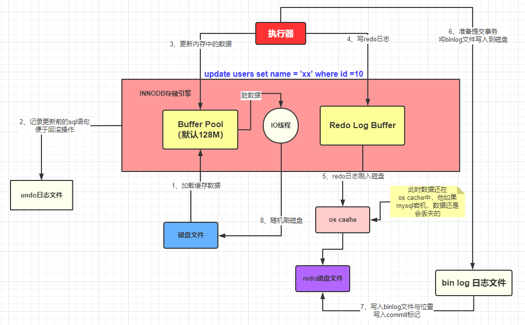 db-mysql-sql-13