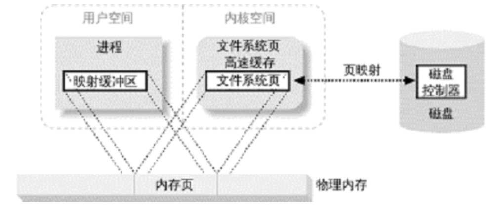 file-memory