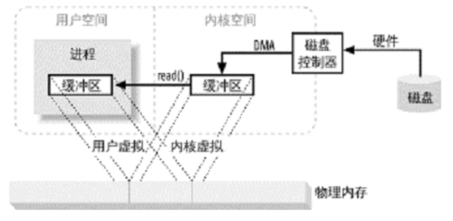 memory-multi