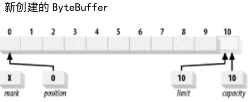 new-buffer